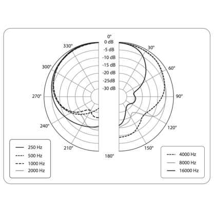 Микрофон Behringer B-2 Pro