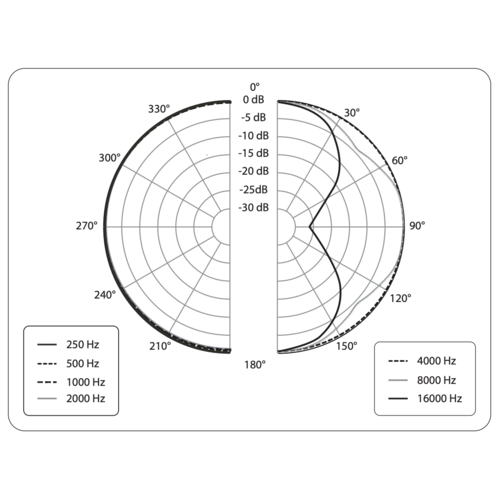 Микрофон Behringer B-2 Pro