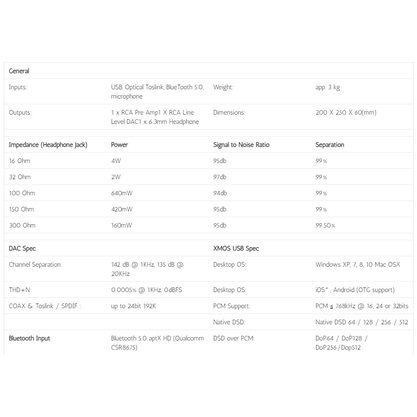 Стационарный усилитель и ЦАП Burson Audio Conductor 3 Performance