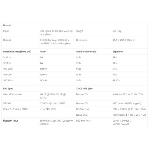 Стационарный усилитель и ЦАП Burson Audio Conductor 3 Performance