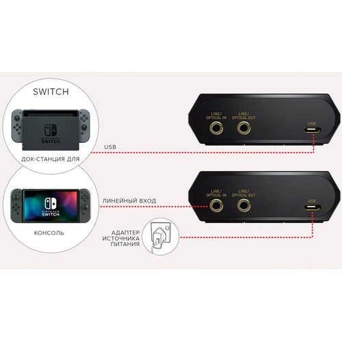 Звуковая карта (аудиоинтерфейс) Creative Sound BlasterX G6