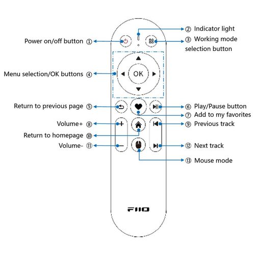 Пульт дистанционного управления FiiO RM3