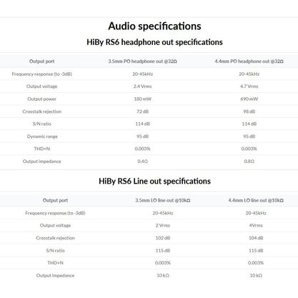 Плеер HIBY RS6 (серый)