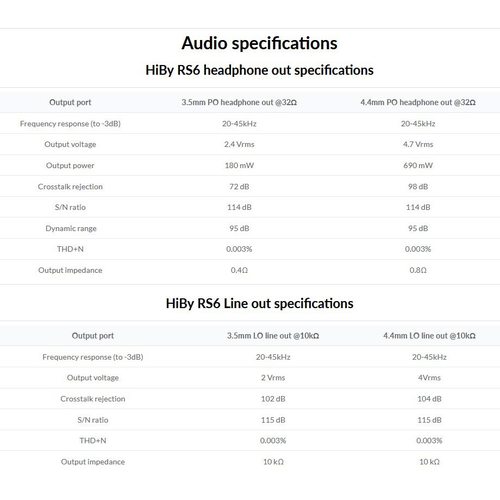 Плеер HIBY RS6 (серый)