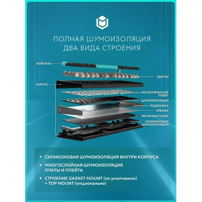 Игровая клавиатура IO by Red Square Type 68 Magnetic Pro Wireless (io2052) (черный)