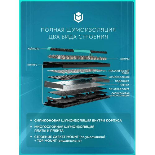 Игровая клавиатура IO by Red Square Type 68 Magnetic Pro Wireless (io2052) (черный)
