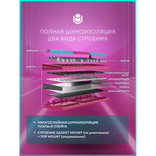 Игровая клавиатура IO by Red Square Type 68 Pro (io273) (бирюзовый/розовый)