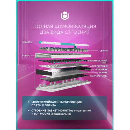 Игровая клавиатура IO by Red Square Type 68 Pro (io271) (белый)