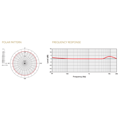 Микрофон RODE Lavalier II