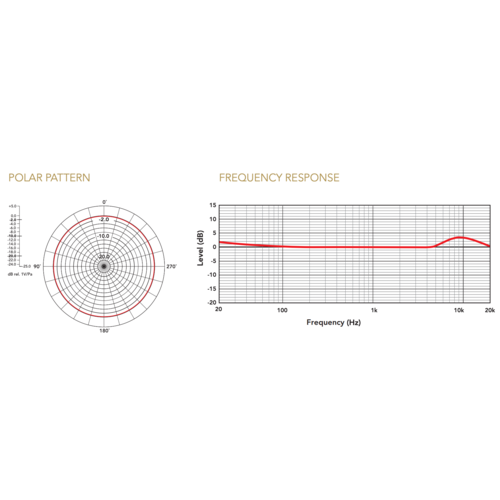 Микрофон RODE Lavalier II