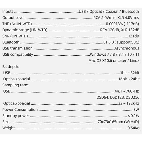 Стационарный усилитель и ЦАП SMSL M300SE