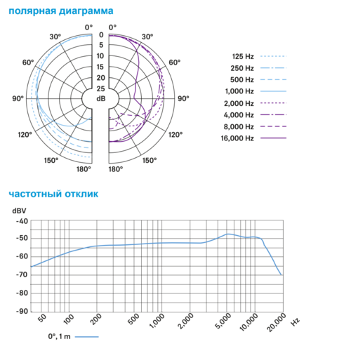 Микрофон Sennheiser E 835
