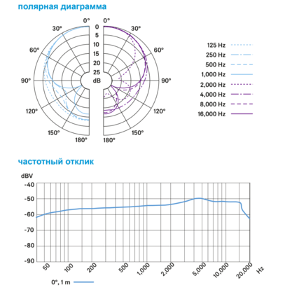 Микрофон Sennheiser E 845