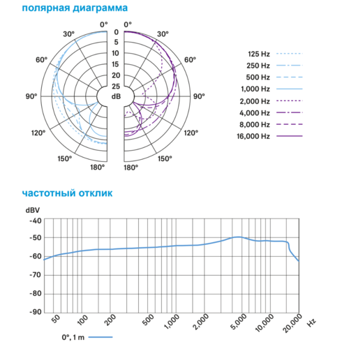 Микрофон Sennheiser E 845