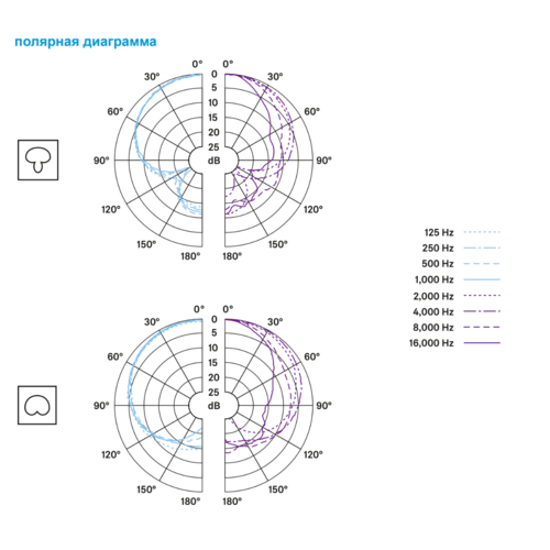 Микрофон Sennheiser E 965