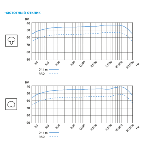 Микрофон Sennheiser E 965