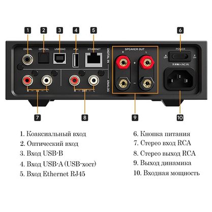 Плеер Shanling EA5 Plus (черный)