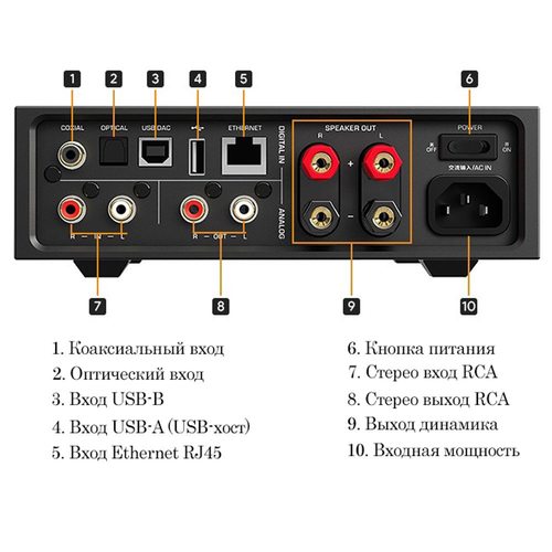 Плеер Shanling EA5 Plus (черный)