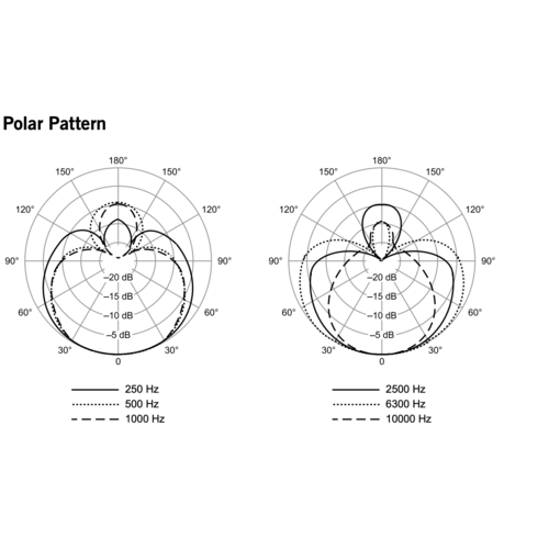 Микрофон Shure Beta 57A