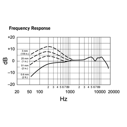 Микрофон Shure Beta 57A