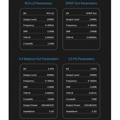 Стационарный усилитель и ЦАП TempoTec March III M3