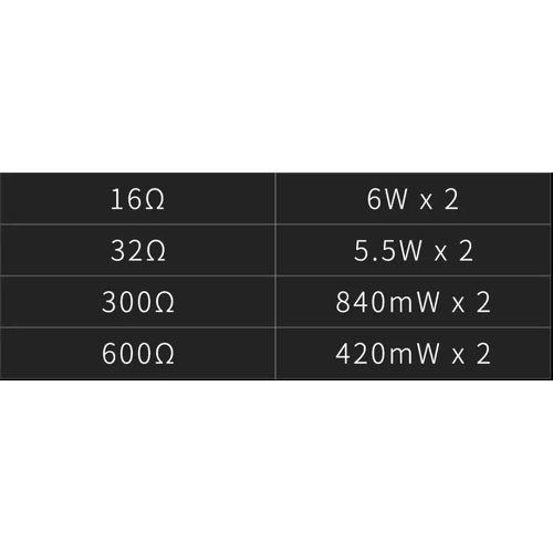 Стационарный усилитель и ЦАП Topping A30 Pro (черный)