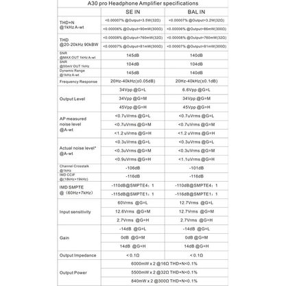 Стационарный усилитель и ЦАП Topping A30 Pro (черный)