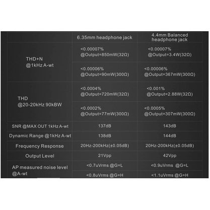 Стационарный усилитель и ЦАП Topping A50S (черный)