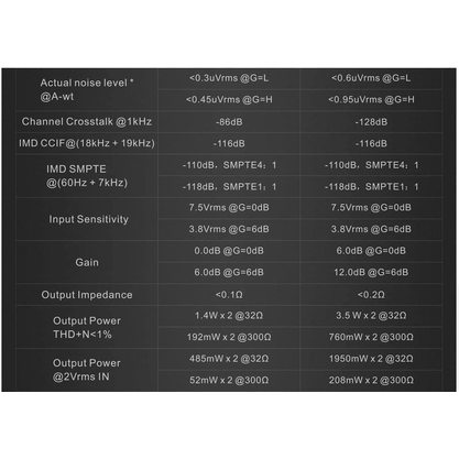 Стационарный усилитель и ЦАП Topping A50S (черный)