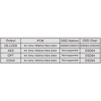 Портативный усилитель и ЦАП Topping U90 (черный)