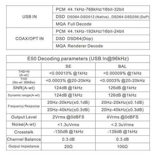Стационарный усилитель и ЦАП Topping E50 (серебристый)