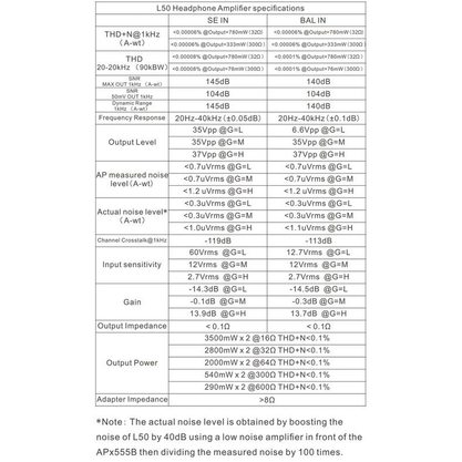 Стационарный усилитель и ЦАП Topping L50 (серебристый)