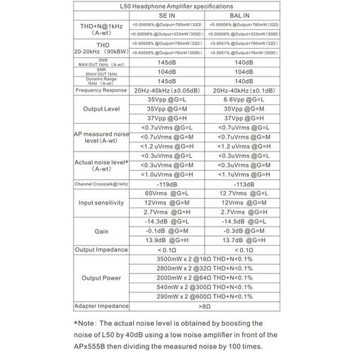 Стационарный усилитель и ЦАП Topping L50 (серебристый)