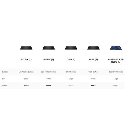 Коврик для мыши Zowie G TF-X L