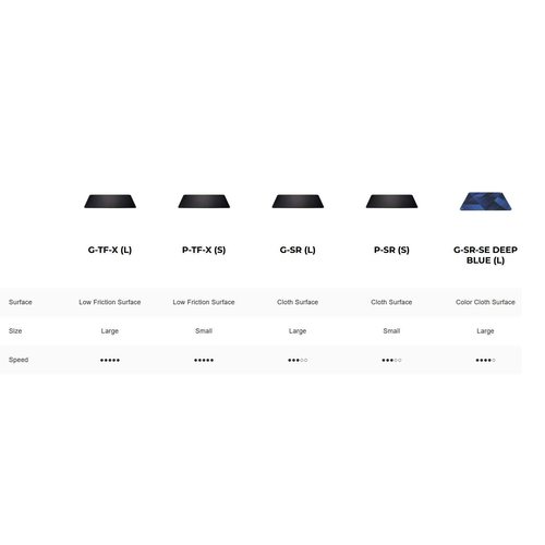 Коврик для мыши Zowie G TF-X L