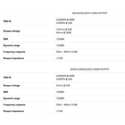 Портативный усилитель и ЦАП iBasso DC06 (черный)