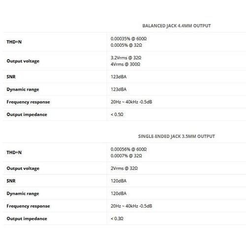 Портативный усилитель и ЦАП iBasso DC06 (черный)