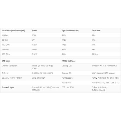 Стационарный усилитель и ЦАП Burson Audio Conductor 3 Reference