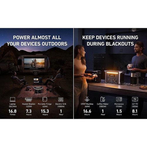 Портативная электростанция Anker Solix F1200 (PowerHouse 757)
