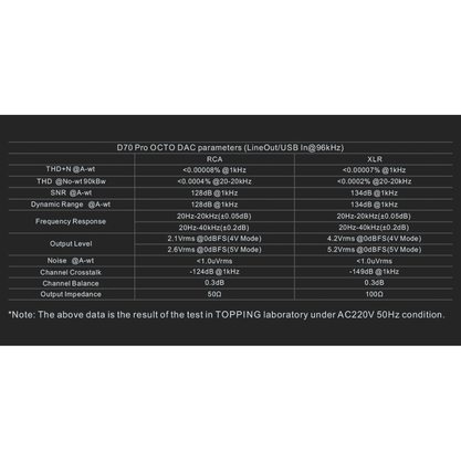 Стационарный усилитель и ЦАП Topping D70PRO Octo (черный)