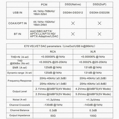 Стационарный усилитель и ЦАП Topping E70 Velvet (черный)