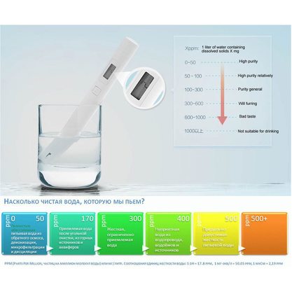 Тестер воды Xiaomi Mi TDS Pen