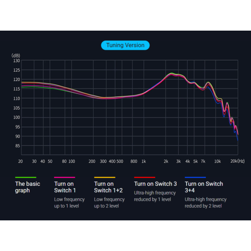 Наушники KZ Acoustics AS24 PRO Tunable (с микрофоном)