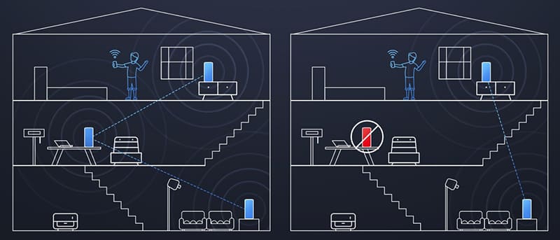 Роутер Xiaomi Mesh System AX3000 Роутер Xiaomi Mesh System AX3000